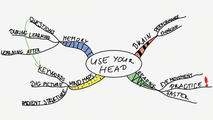 Formation gratuite au Mind Mapping avec MindManager